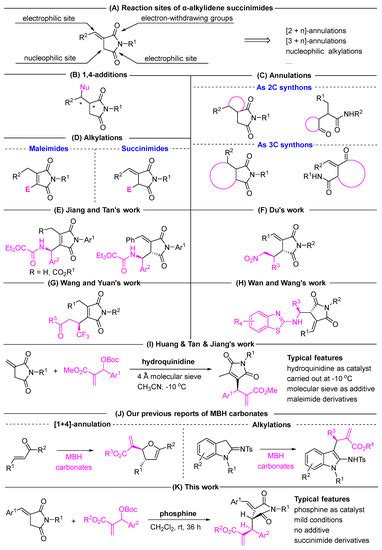 Molecules Free Full Text Chiral Phosphine Catalyzed Allylic