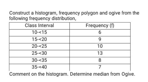 Solved Construct A Histogram Frequency Polygon And Ogive