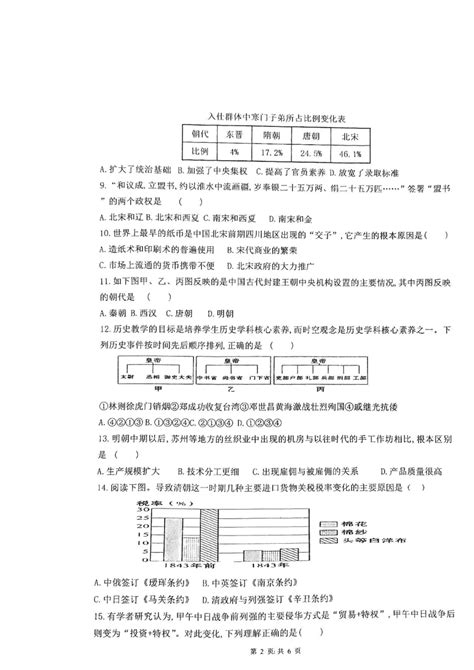 陕西省西安市周至县第六中学2022 2023学年高一上学期期末考试历史试题（图片版含答案） 21世纪教育网