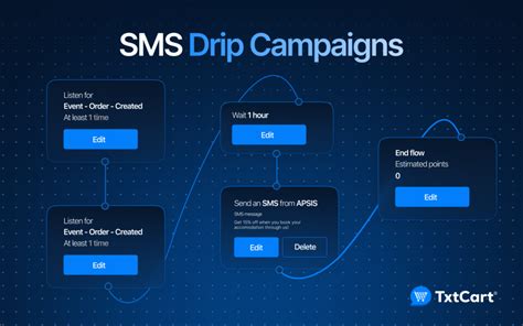 How To Create A Text Drip Campaign For Business Marketing