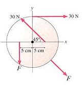 The 20 Cm Diameter Disk In The Figure Below Can Rotate On An Axle