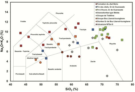 Diagramme Sio Vs Na O K O Le Maitre Et Al Appliqu Aux