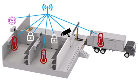 Solutions Cold Storage Monitoring Akcp Monitoring Solutions