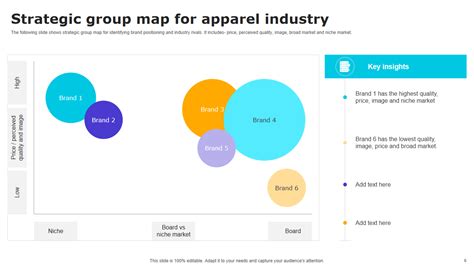 Top 10 Strategic Group Map Templates With Examples And Samples