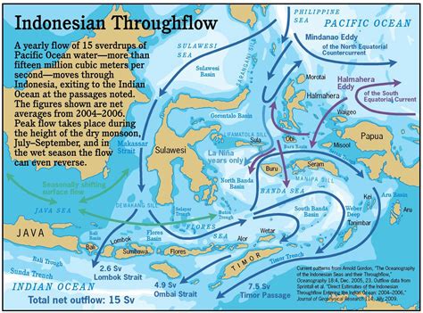 Indonesian Throughflow Alchetron The Free Social Encyclopedia