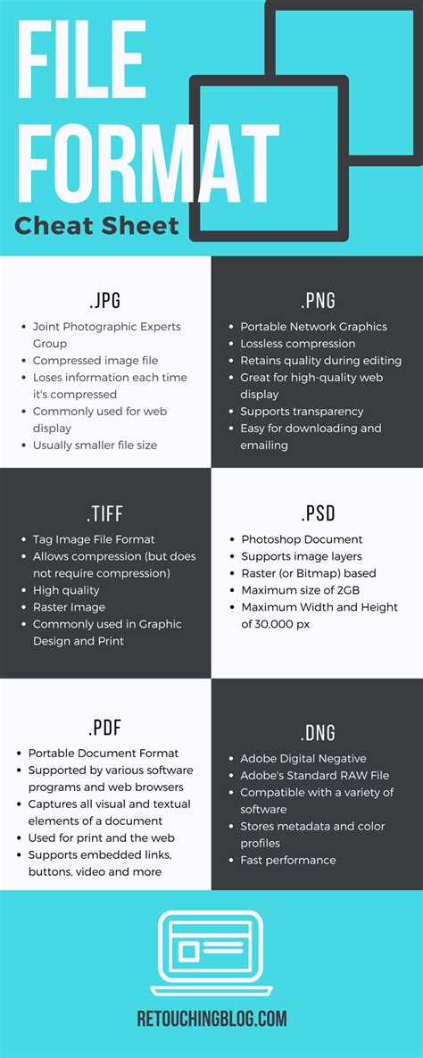 Know Your File Types : A Quick Guide On Digital File Formats — RB.