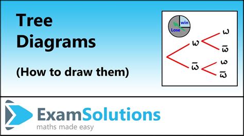 How To Draw Tree Diagrams Examsolutions Youtube