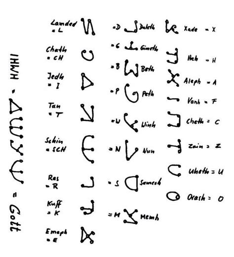 Pleiadian Alphabet