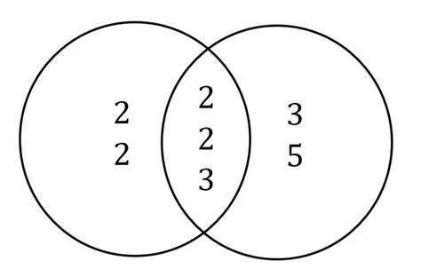 Find Least Common Multiple Using Venn Diagram Venn Diagrams