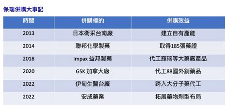 保瑞從門外漢變身「製藥獲利王」全憑這秘訣 遠見雜誌