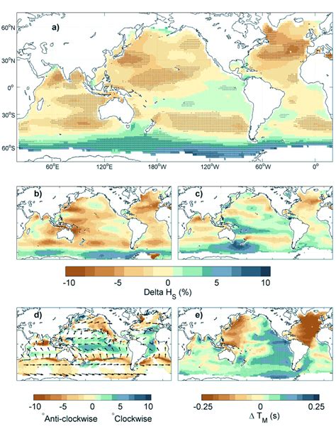 26: Projected changes in wind-wave conditions (~2075-2100 compared with ...