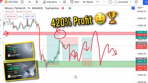 Btc Today Update Btc Latest Update Btc Price Prediction Technical