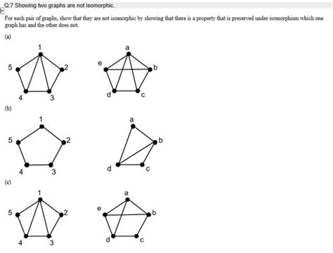 How Do I Tell If Two Graphs Are Isomorphic Youtube Images