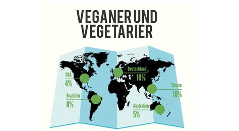 Veganer Und Vegetarier Infografik Wiressengesund