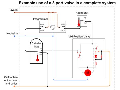 2 Port Motorised Valve Wiring Diagram Wiring Diagram Plan Pump Boiler ...