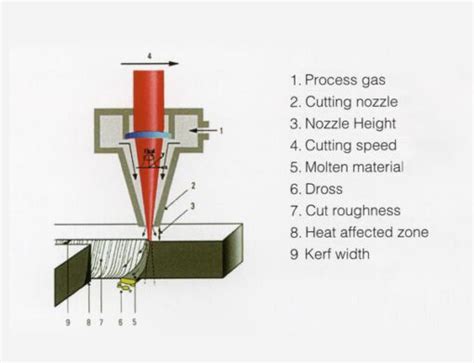 How Does The Laser Cutter Work Dxtech Laser