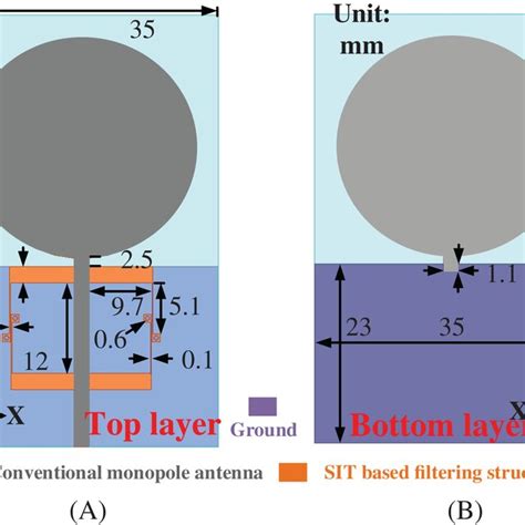 Geometry Of The Printed Circular Disk Filtering Monopole Antenna A