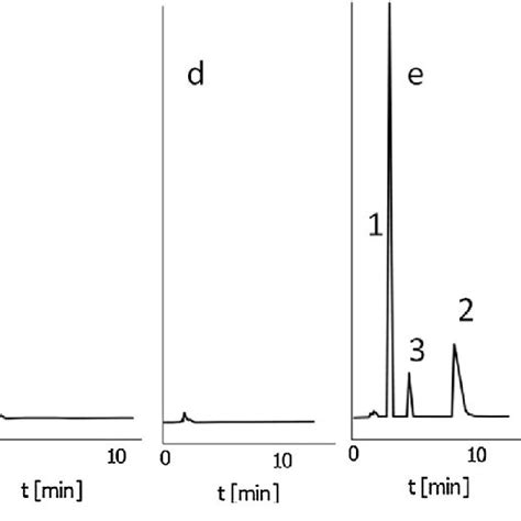 Hplc Chromatograms For A Hpr B Lac C Ms D Tlc E Drug A