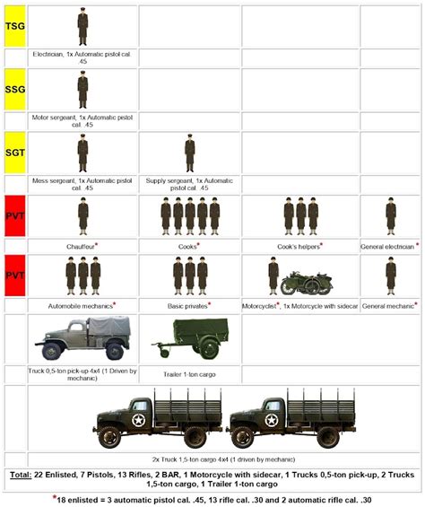 Ww2 Organization Of Armies Coast Artillery Battery Searchlight