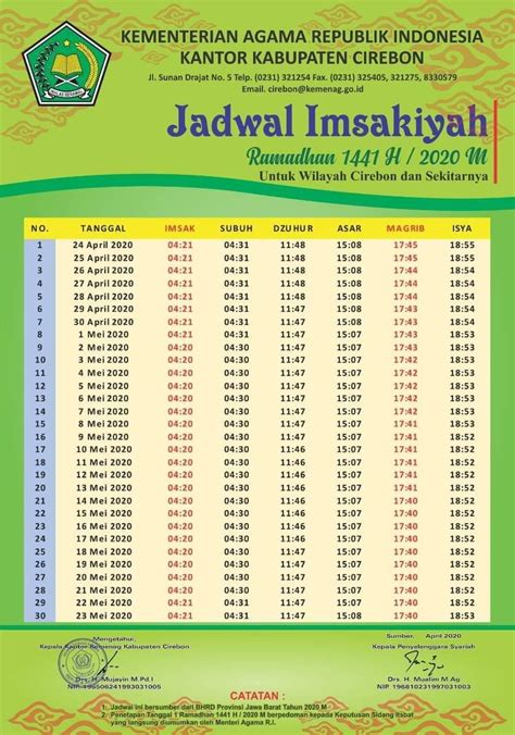 Jadwal Imsak Jakarta 2021 Download Jadwal Imsakiyah 1442 H 2021 M Se Indonesia Suara