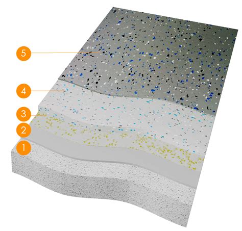 Эластичное полиуретановое покрытие для пола
