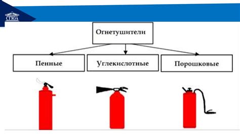 Меры пожарной безопасности на производстве и в быту. Тема 1.5 ...