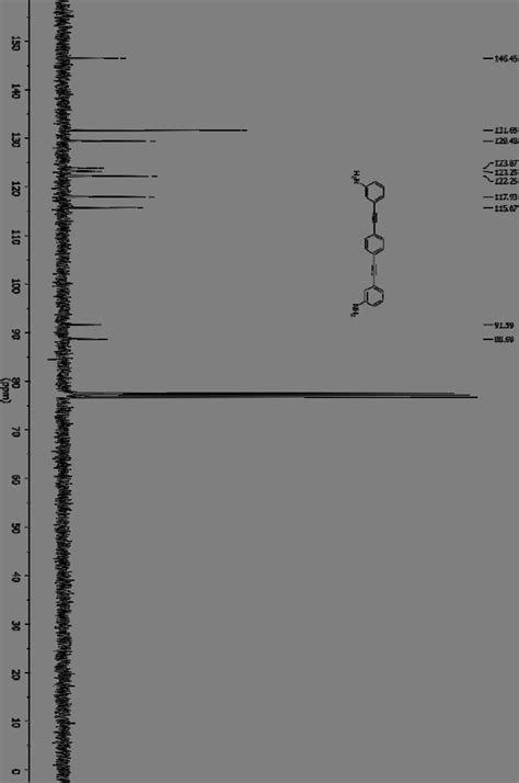 Figure S4 13 C Nmr Spectrum 125 Mhz Cdcl 3 25 ºc For Compound 7 Download Scientific Diagram