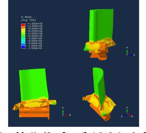 Figure From Thermo Mechanical Modeling Of A High Pressure Turbine