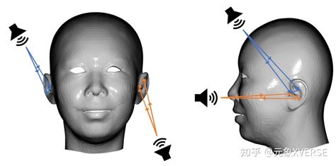 什么是声音元宇宙？一文详解空间音频的原理、应用与技术方案 知乎