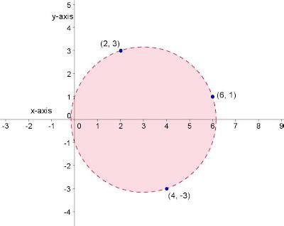 Math Principles: Finding Equation, Circle - Given 3 Points