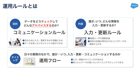 運用のルールを策定しましょう｜sales Cloud｜salesforce サクセスナビ