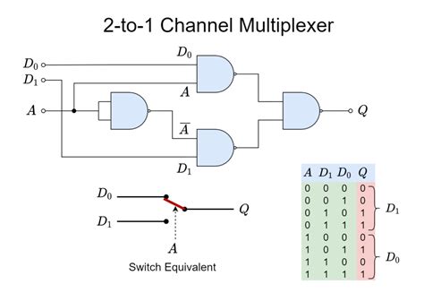 The Multiplexer Electronics Lab