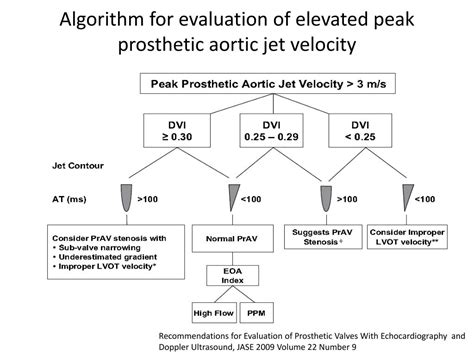 Ppt Recommendations For The Echocardiographic Evaluation Of Prosthetic Valves What Is New