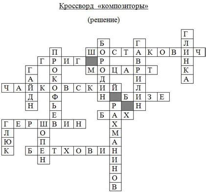 Кроссворд "Композиторы"