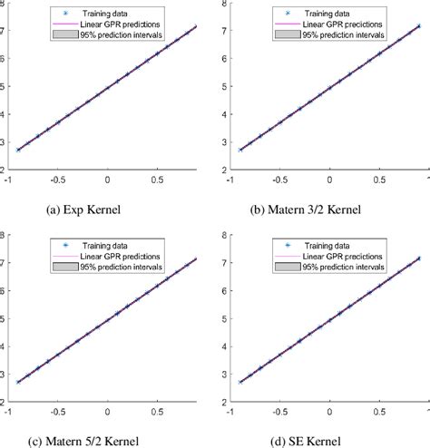 Figure 2 From A Data Driven Method For Parametric Pde Eigenvalue Problems Using Gaussian Process