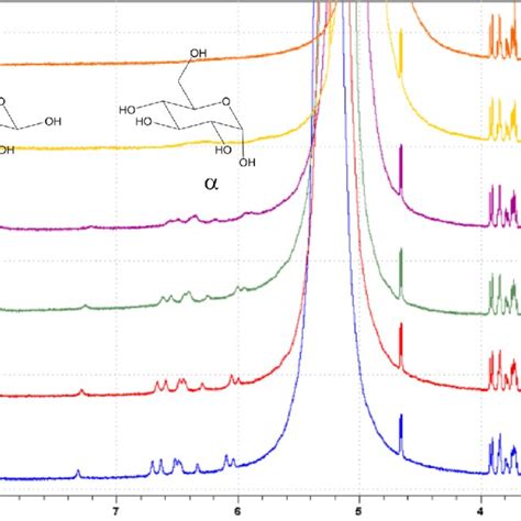 700 MHz 1 H NMR Spectra Of A 100 MM Solution Of Glucose Prepared In 1