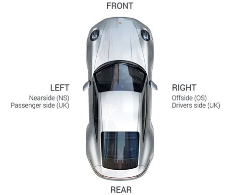 What Is The Right Side Of A Car Outdoor Driving