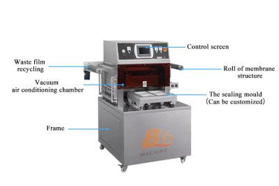 Semi Automatic Ready Meal Packaging Machine Map Tray Cooked Food