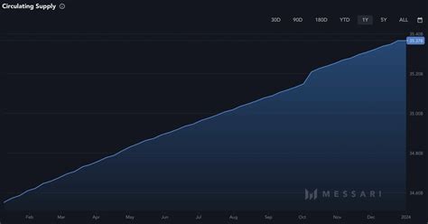 Cardano Prognose Ada Entwicklung Bis 2023 2025 Und 2030