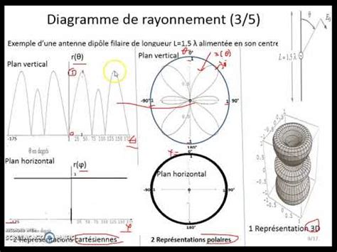 Vidéo 1 1 1 Diagrammes et angle d ouverture YouTube