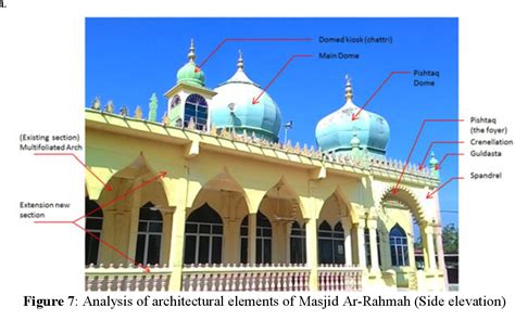 Pelancongan Seni Bina Masjid Pdf Arte Of Bina