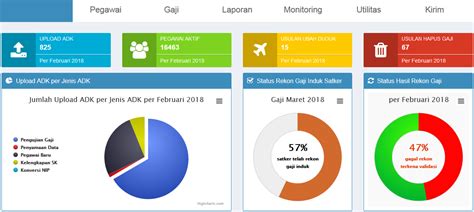 Gaji Terpusat Pns