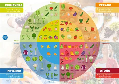 Frutas y Verduras de temporada Educación nutricional