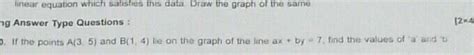 Inear Equation Which Satisfies This Data Draw The Graph Of The Samenng