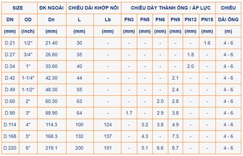 Tiêu Chuẩn Ống Nhựa PVC Bình Minh Hướng Dẫn Toàn Diện Cho Người Tiêu Dùng