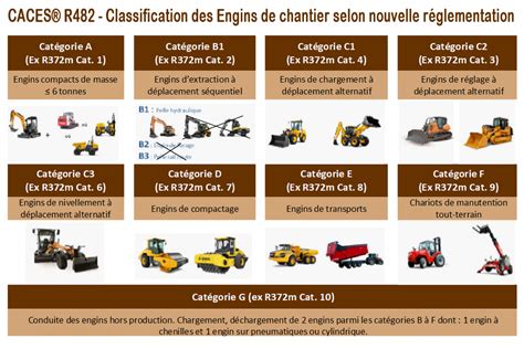 CACES R482 ENGINS DE CHANTIER DE TRAVAUX PUBLICS EPL La Barotte