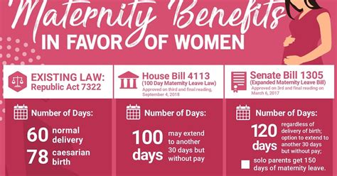 How To Apply Maternity Benefits In Pag Ibig