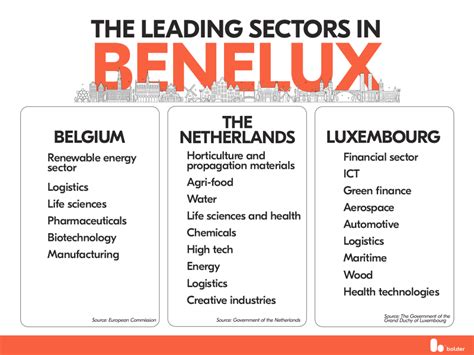 advantages   business  benelux bolder group