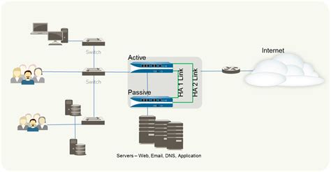 What Is Palo Alto Fw High Availability Cbt Nuggets