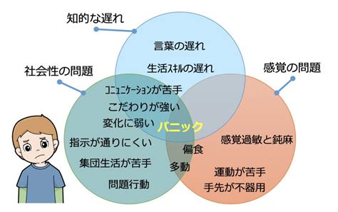 自閉症スペクトラムの3大療育手法